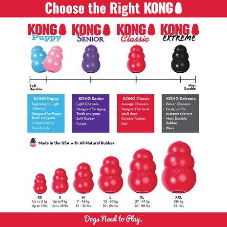 KONG Puppy Flyer rubber